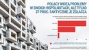 Czy Polacy są zadowoleni z działalności wspólnot mieszkaniowych?