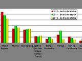 Nieruchomości komercyjne w europie 