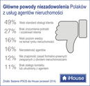 Jak znaleźć profesjonalnego agenta nieruchomości