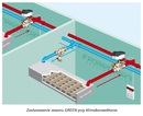 Systemy równoważenia instalacji