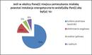 Czy Polacy chcą odnawialnych źródeł energii?
