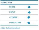 Roczny raport dla rynku magazynowego w Polsce