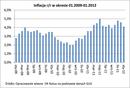 Pozytywne dane o inflacji dla Polaków