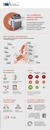 73% urządzeń gazowych nie spełnia norm UE. Wyniki testów są alarmujące