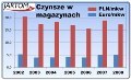 Rynek nieruchomości: Czynsze i ceny nieruchomości komercyjnych oraz mieszkaniowych - jak na nie wpływa wahanie złotówki