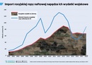 Koalicja kilkudziesięciu NGO od Lizbony po Kijów apeluje o embargo na rosyjską ropę i gaz w celu powstrzymania finansowania wojny przeciwko Ukrainie