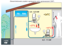 Ekologiczny przepływowy ogrzewacz wody