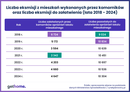 Eksmisje w Polsce 2018–2024: jak zmieniły się realia po nowelizacji przepisów?