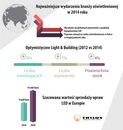 Przełomowy rok w branży oświetleniowej