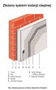 74% budynków ocieplanych systemowo , są dodatkowo zabezpieczone gwarancją producenta wyrobu.