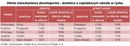 Zagłębia deweloperskie w Polsce