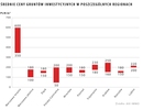 Raport na temat trendów i cen na rynku gruntów