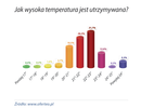 Czy przegrzewamy swoje mieszkania?