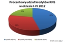 „Mieszkanie dla młodych” bez rynku wtórnego