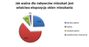 Mieszkanie z widokiem na południe poszukiwane