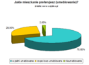 Podpisywanie umowy wynajmu staje się normą