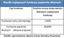 Jak zamienić koszty w zyski?