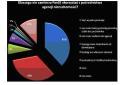 Wyniki badania dotyczącego korzystania z pośrednictwa biur nieruchomości.