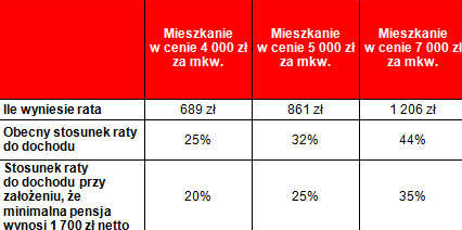 Nowy podatek ułatwi zakup własnego mieszkania