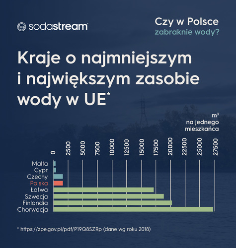 Czy Polsce zagraża kryzys wodny? Jak możemy wpłynąć na zmniejszenie zużycia wody?