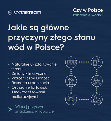 Czy w Polsce zabraknie wody? Raport SodaStream