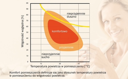 https://www.budnet.pl/static/article_images/normal/0_baumit_mikroklimat_01_m.jpg