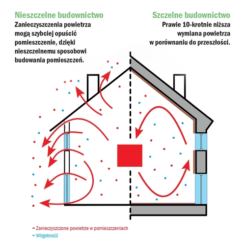 Zdrowe wykończenia ścian - tynki, szpachle i gładzie o naturalnej zdolności regulacji mikroklimatu
