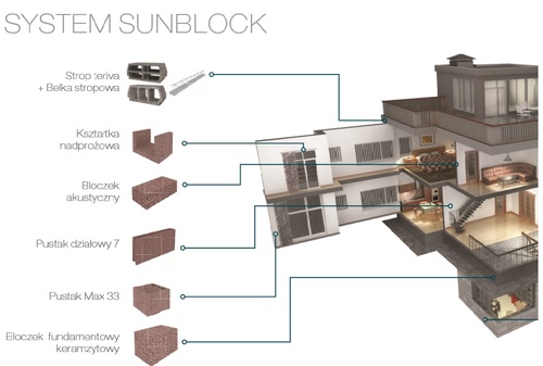 Czy warto budować dom w technologii SUN BLOCK z keramzytobetonu?