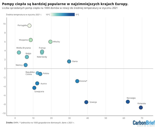Czy to prawda, że pompy ciepła nie działają w zimnym klimacie?