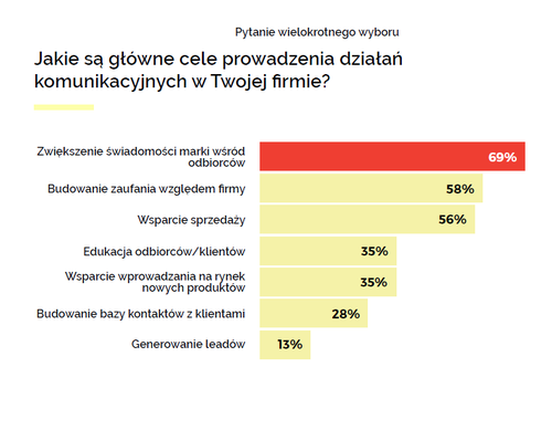 Jak promować firmę działającą w branży wnętrzarskiej?