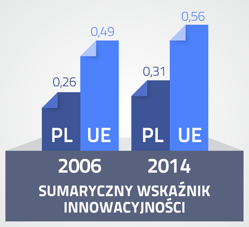 innowacje w przedsiębiorstwie 