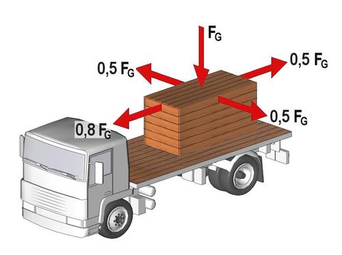 transport drobnicowy-jak prawidłowo mocować ładunek?