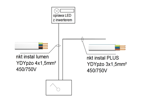 schemat blokowy połączeń obwodu oświetlenia w systemie bezpuszkowym