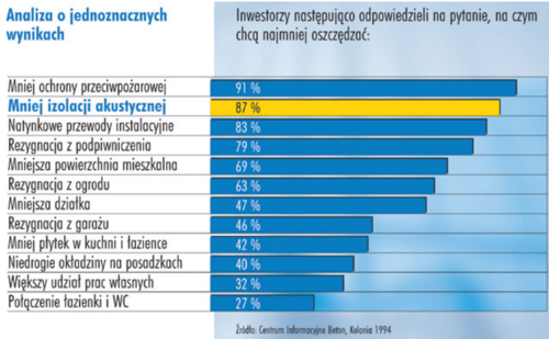 ankieta izolacja akustyczna klatek schodowych 