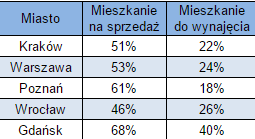 W  świetle prawa komórka lokatorska stanowi część składową samodzielnego lokalu, nawet jeśli nie przylega bezpośrednio do tego lokalu