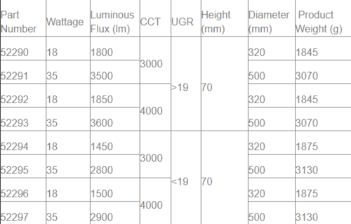  kontrola luminancji (UGR <19) zgodnie z DIN EN 12464.