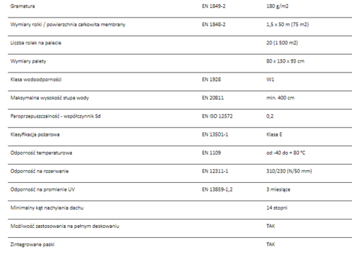 Membrana dachowa - jaką wybrać ?