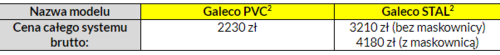 Zastosowanie kwadratowych systemów rynnowych PVC2 i STAL2