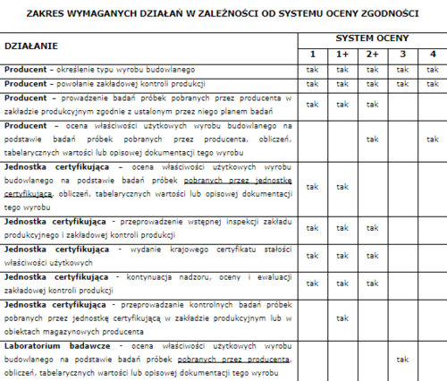 Systemy oceny zgodności – co należy o nich wiedzieć?