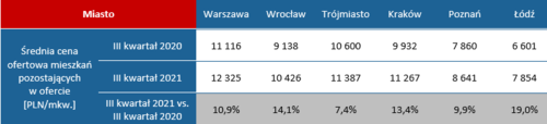 Chcemy kupować mieszkania, ale nie mamy za co