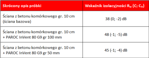 Jak zaprojektować izolację akustyczną instalacji wentylacyjnej?