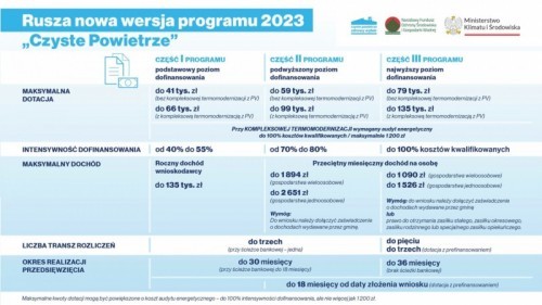 KoalicjiaTermomodernizacji: Stowarzyszenie Dom Bezpieczny oraz Centrum Informacji Branżowej z nowym partnerem