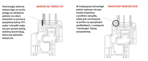 Wykorzystanie technologii STV w produkcji okien wielkoformatowych