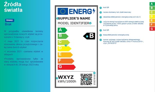 Jak czytać nowe etykiety energetyczne na sprzęcie elektrycznym?