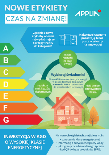 Kampania edukacyjna „NOWE ETYKIETY. CZAS NA ZMIANĘ!” - poznaj nowe etykietowanie sprzętów AGD