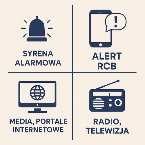 System ostrzegania w Polsce: Co musisz wiedzieć, by chronić siebie i bliskich