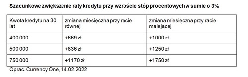 Jak wyższe stopy procentowe wpłyną na przeciętnego obywatela?