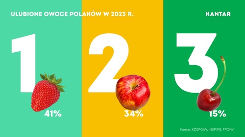 Polacy uwielbiają truskawki - rozpoczyna się truskawkowy maj