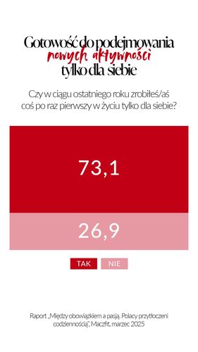 Raport „Między obowiązkiem a pasją - Polacy przytłoczeni codziennością”
