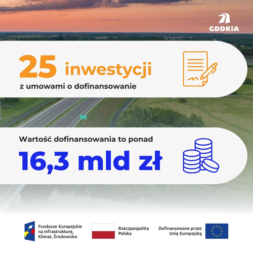 Via Carpatia i S11 z nowymi środkami. GDDKiA podpisuje 24. i 25. umowę FEnIKS